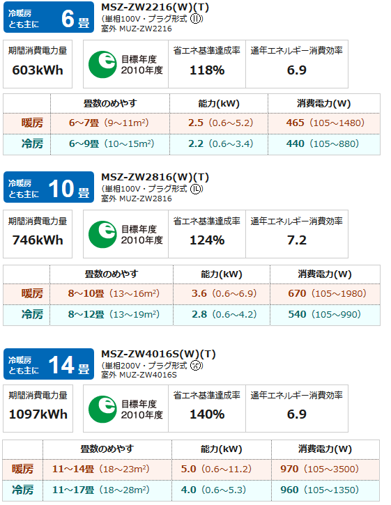 三菱エアコン「霧ヶ峰Zシリーズ」能力別比較